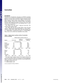 Evolutionary Alteration of ALOX15 Specificity Optimizes The