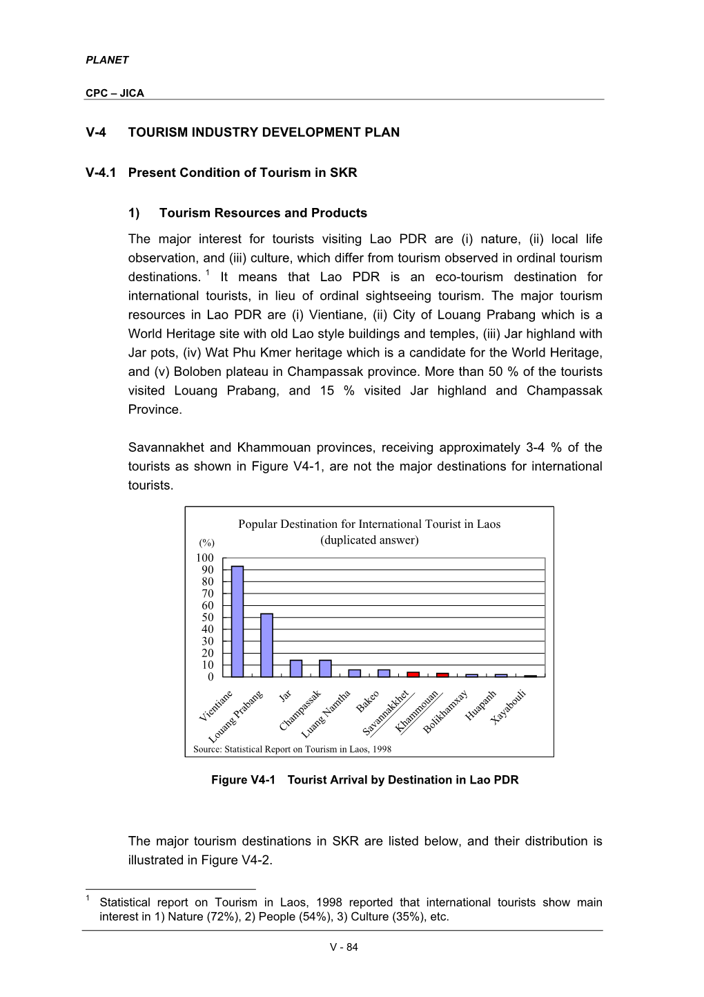 V-4 Tourism Industry Development Plan