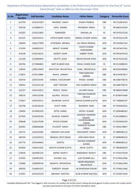 Statement of Percentile Score Obtained by Candidates in the Preliminary Examination for the Post of “Junior Clerk (Hindi)” Held on 06Th to 11Th December 2016