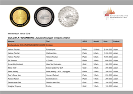 Monatsreport Januar 2018 GOLD/PLATIN/DIAMOND- Auszeichnungen in Deutschland Interpret Titel G/P/D Anzahl Units Produkt