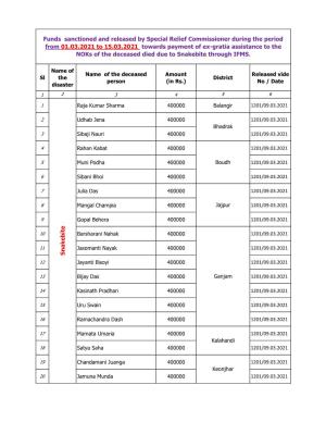 Funds Sanctioned and Released by Special Relief Commissioner During the Period from 01.03.2021 to 15.03.2021 Towards Payment Of