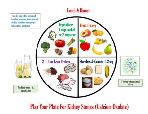 Plan Your Plate for Kidney Stones (Calcium Oxalate) High and Low Oxalate Foods