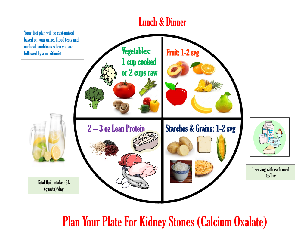 Plan Your Plate For Kidney Stones Calcium Oxalate High And Low