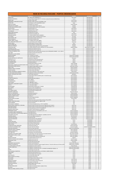 REDE DE RECARGA RIOCARD - PONTOS CREDENCIADOS NOME ENDEREÇO BAIRRO MUNICIPIO ESTADO MARCIA BIJU Estr