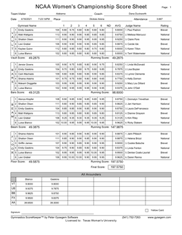 Women's Championship Score Sheet 04-16-2021 Both S