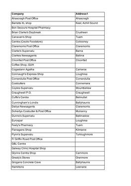 Company Address1 Ahascragh Post Office Ahascragh Barretts XL Shop