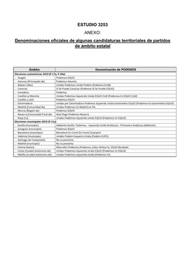 ESTUDIO 3253 ANEXO: Denominaciones Oficiales De Algunas Candidaturas Territoriales De Partidos De Ámbito Estatal