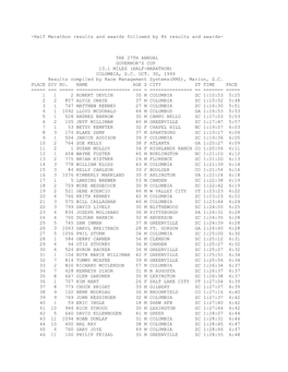 Half Marathon Results and Awards Followed by 8K Results and Awards