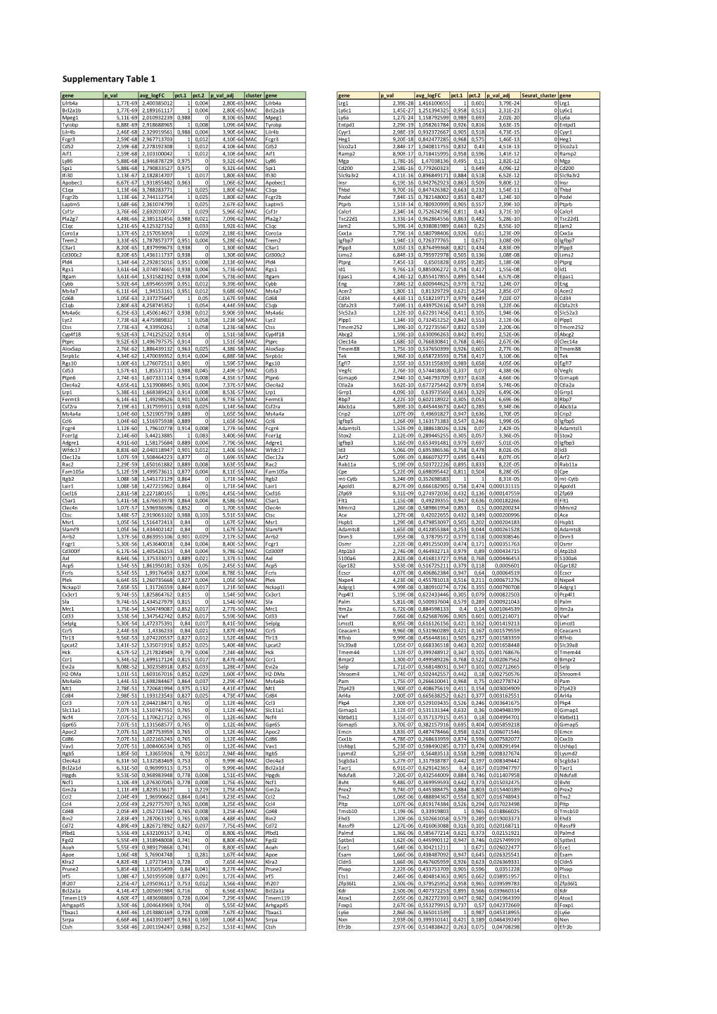 Supplementary Table 1