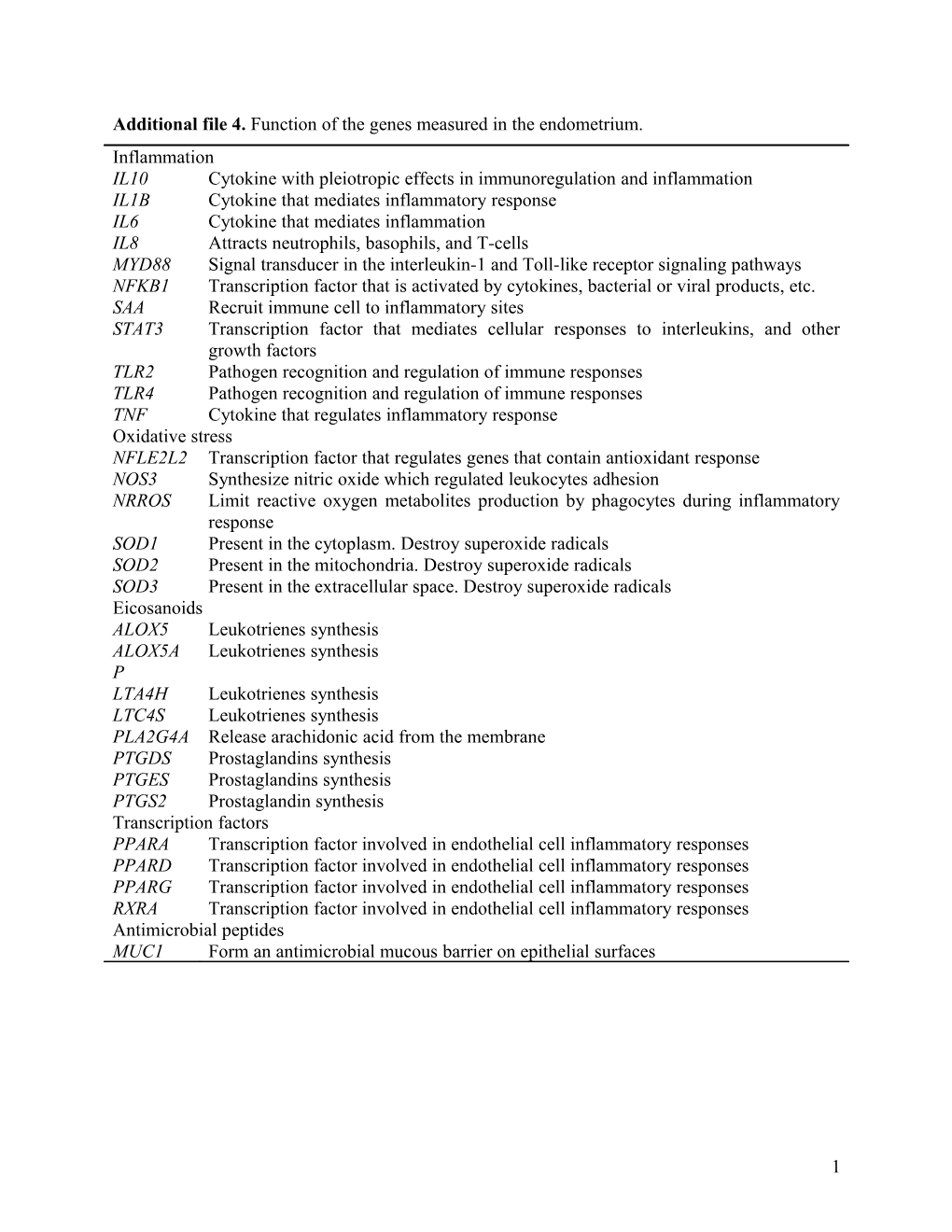 Day Relative to Parturition