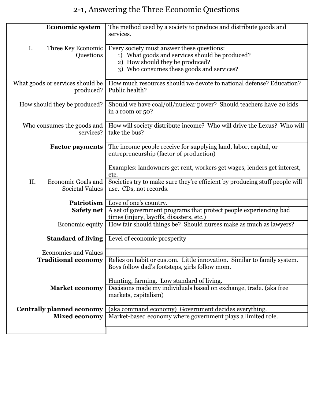 Cornell Notes Template s3