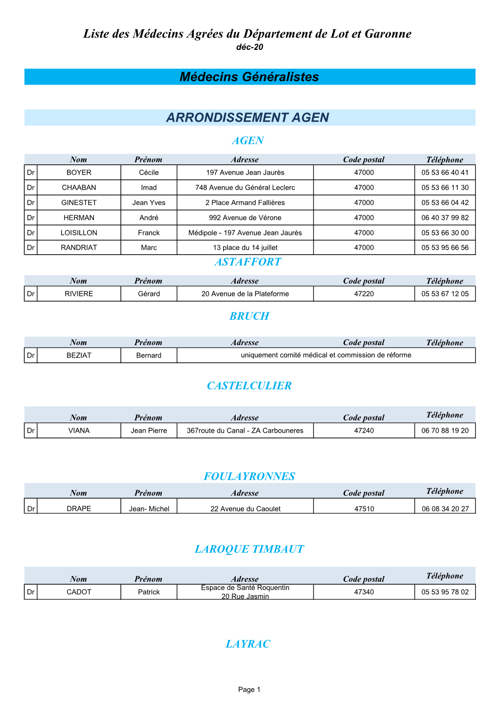 ARRONDISSEMENT AGEN Liste Des Médecins Agrées Du Département