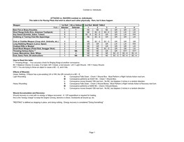 LGC-Combat Tables