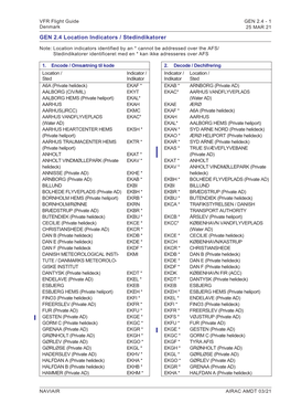 GEN 2.4 Location Indicators / Stedindikatorer