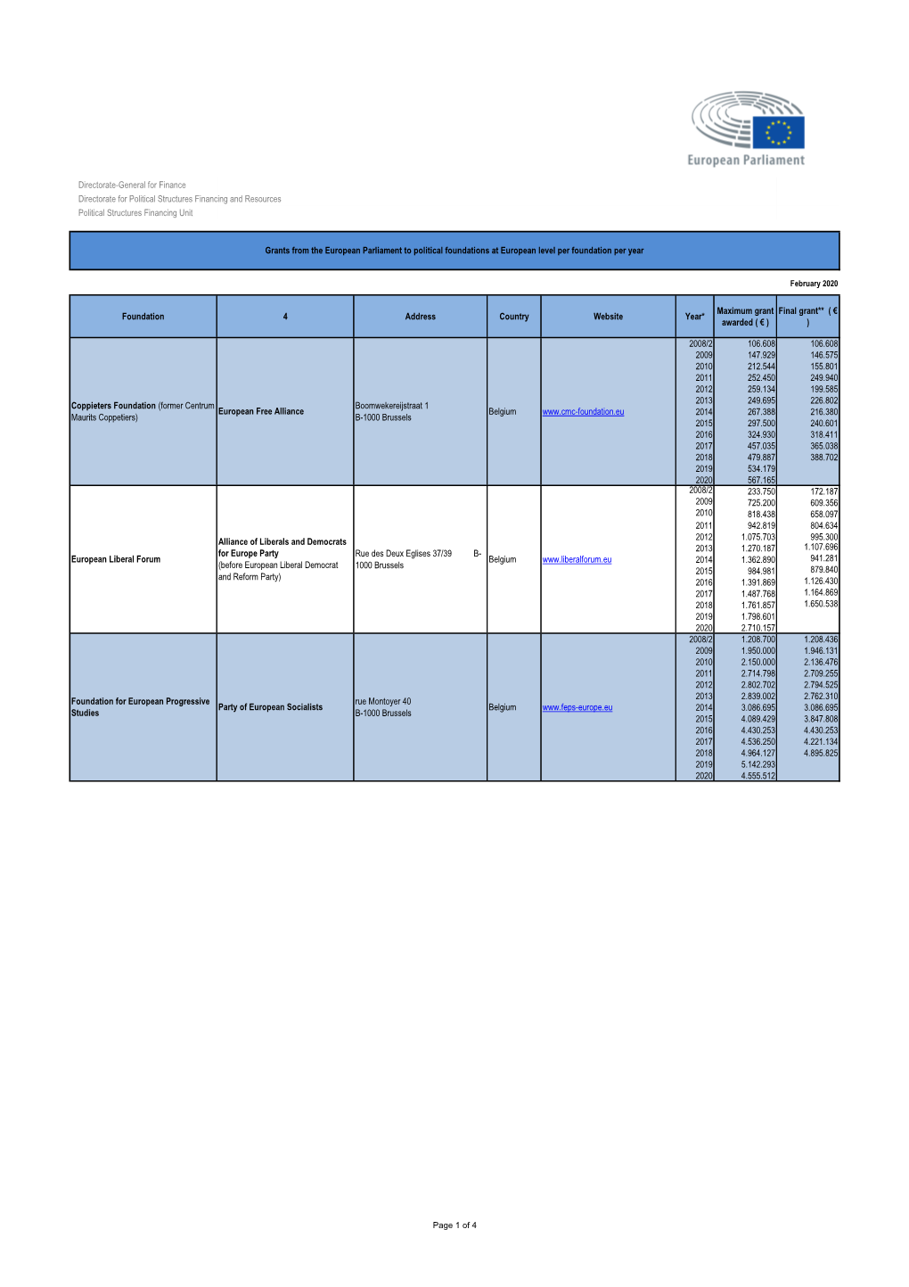 European Political Foundations