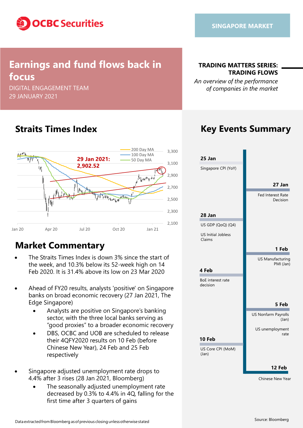 Earnings and Fund Flows Back in Focus