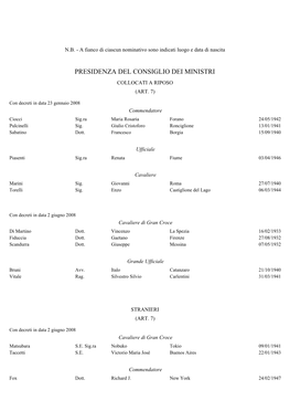 PRESIDENZA DEL CONSIGLIO DEI MINISTRI Indirizzo COLLOCATI a RIPOSO (ART