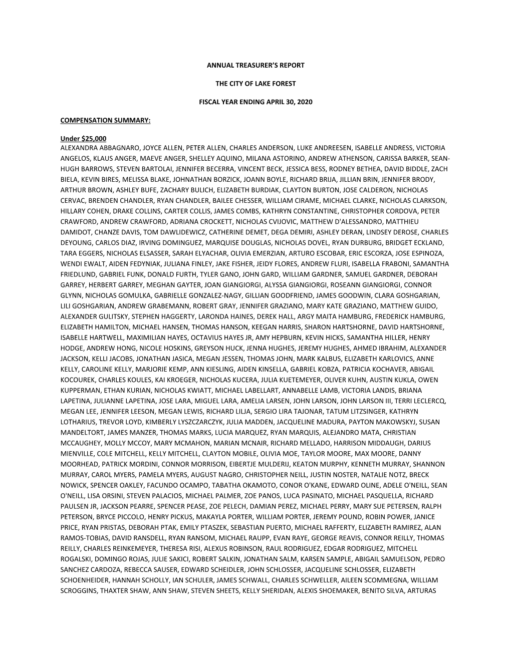 Annual Treasurer's Report for the Fiscal Year Ending April 30, 2020 /S Margaret Boyer, City Clerk