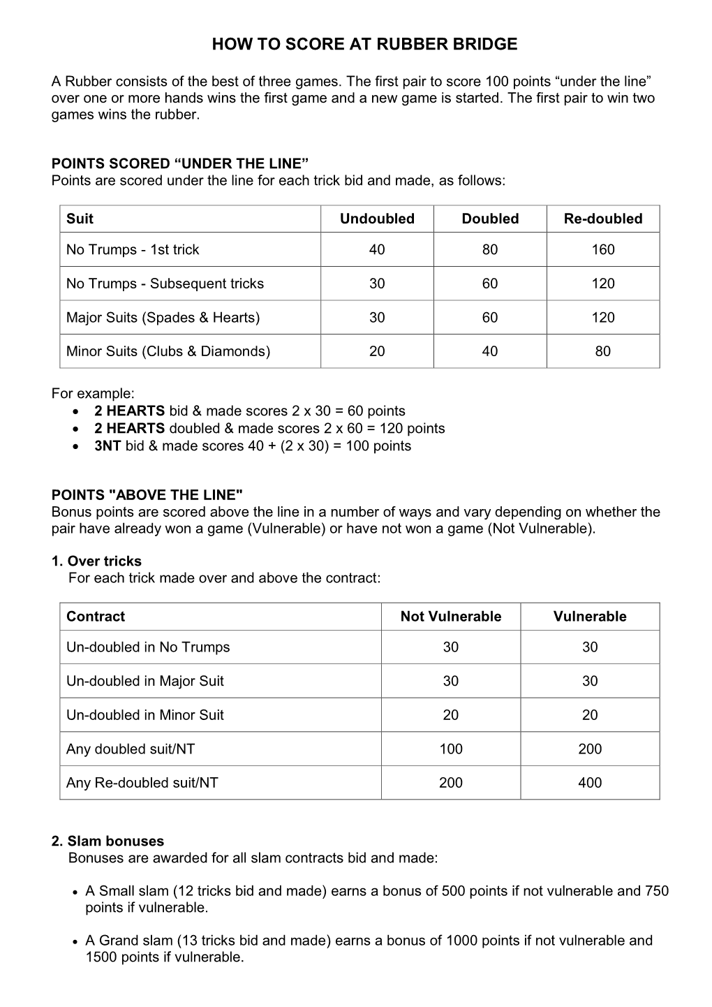 Rubber Bridge Scoring Rules