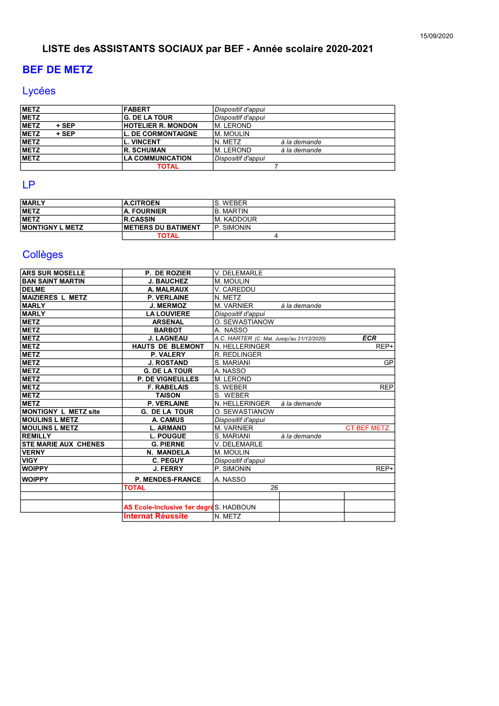 2021 Liste AS Par BEF 2020-2021.Pdf