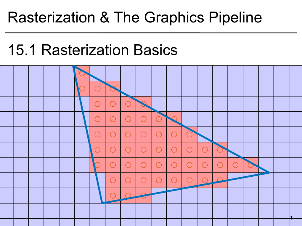 Rasterization & the Graphics Pipeline 15.1 Rasterization Basics