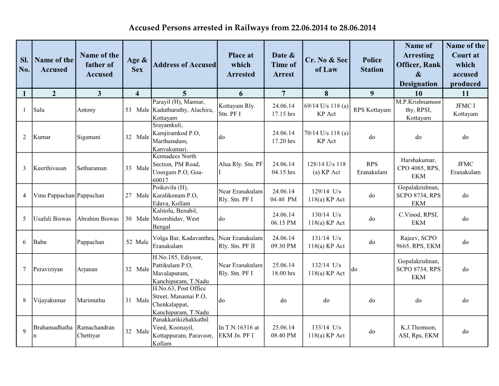 Accused Persons Arrested in Railways from 22.06.2014 to 28.06.2014