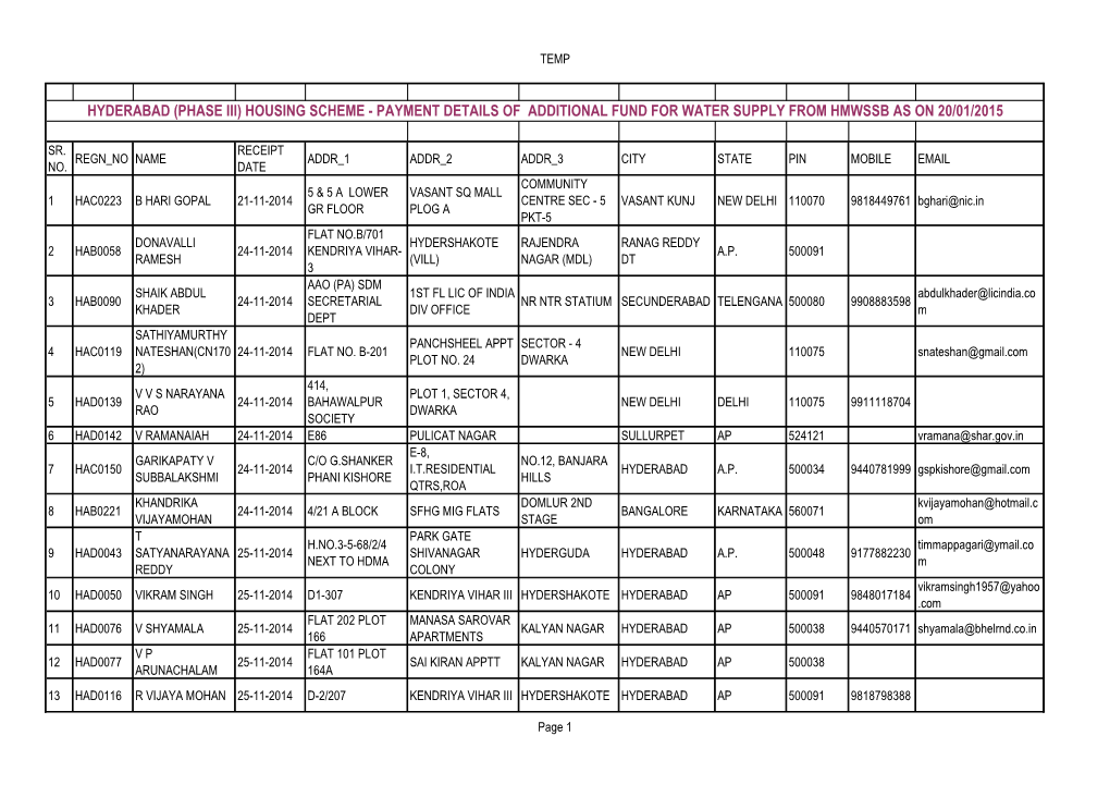 Hyderabad (Phase Iii) Housing Scheme - Payment Details of Additional Fund for Water Supply from Hmwssb As on 20/01/2015