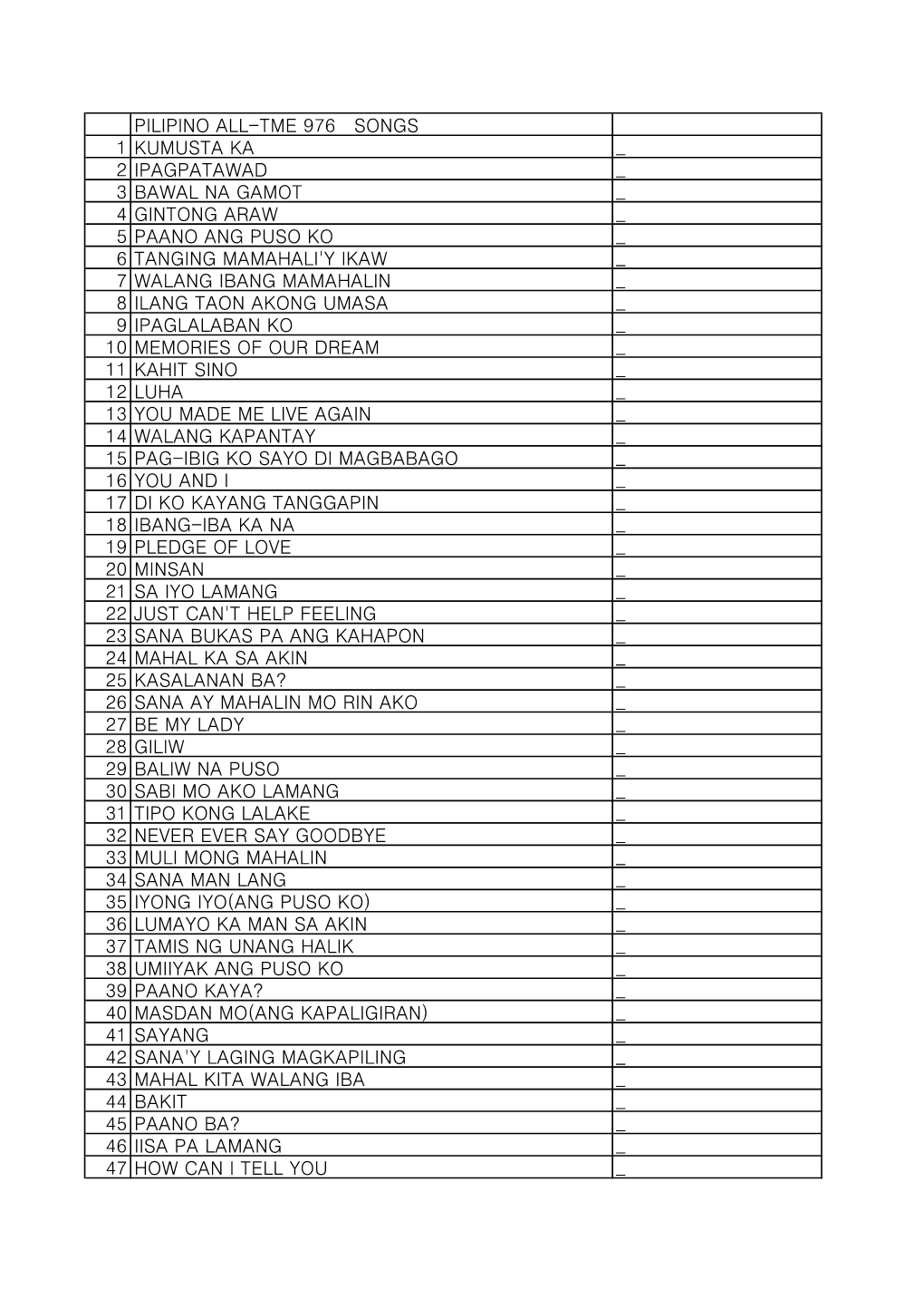 Pilipino All-Tme 976 Songs 1 Kumusta Ka 2 Ipagpatawad