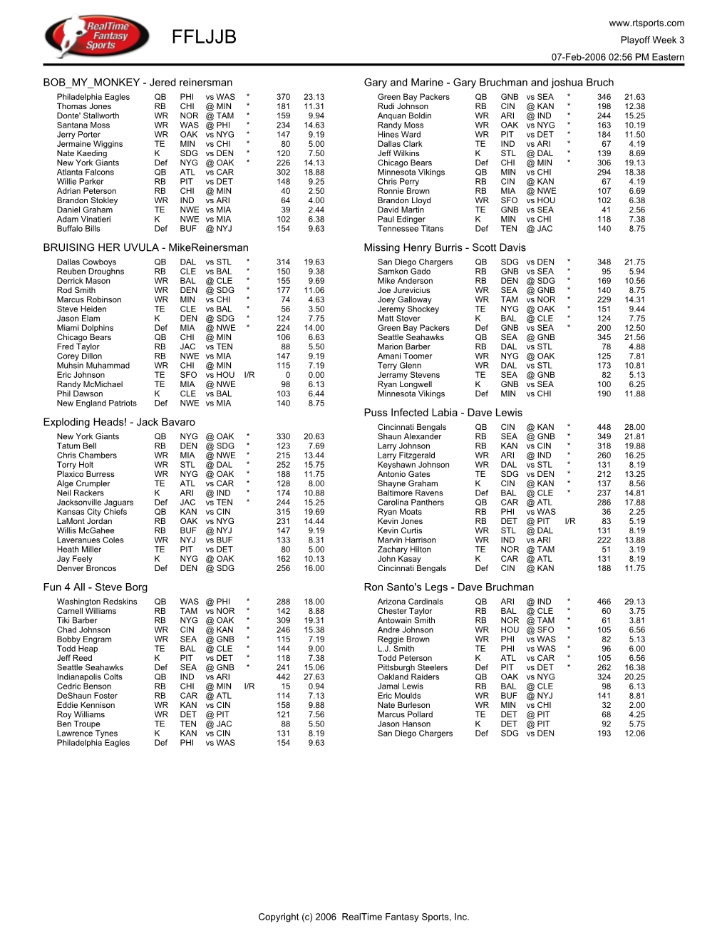 Final Rosters