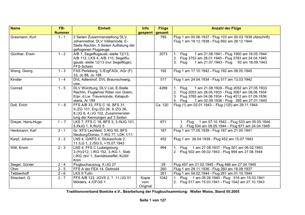 Liste Der Flugbücher TVB, 05.2005