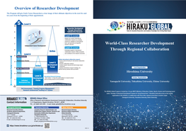 S a World-Class Researcher Development Through Regional Collaboration