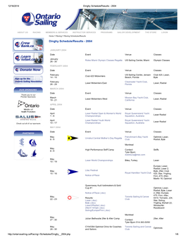 Dinghy Schedule/Resultsана2004