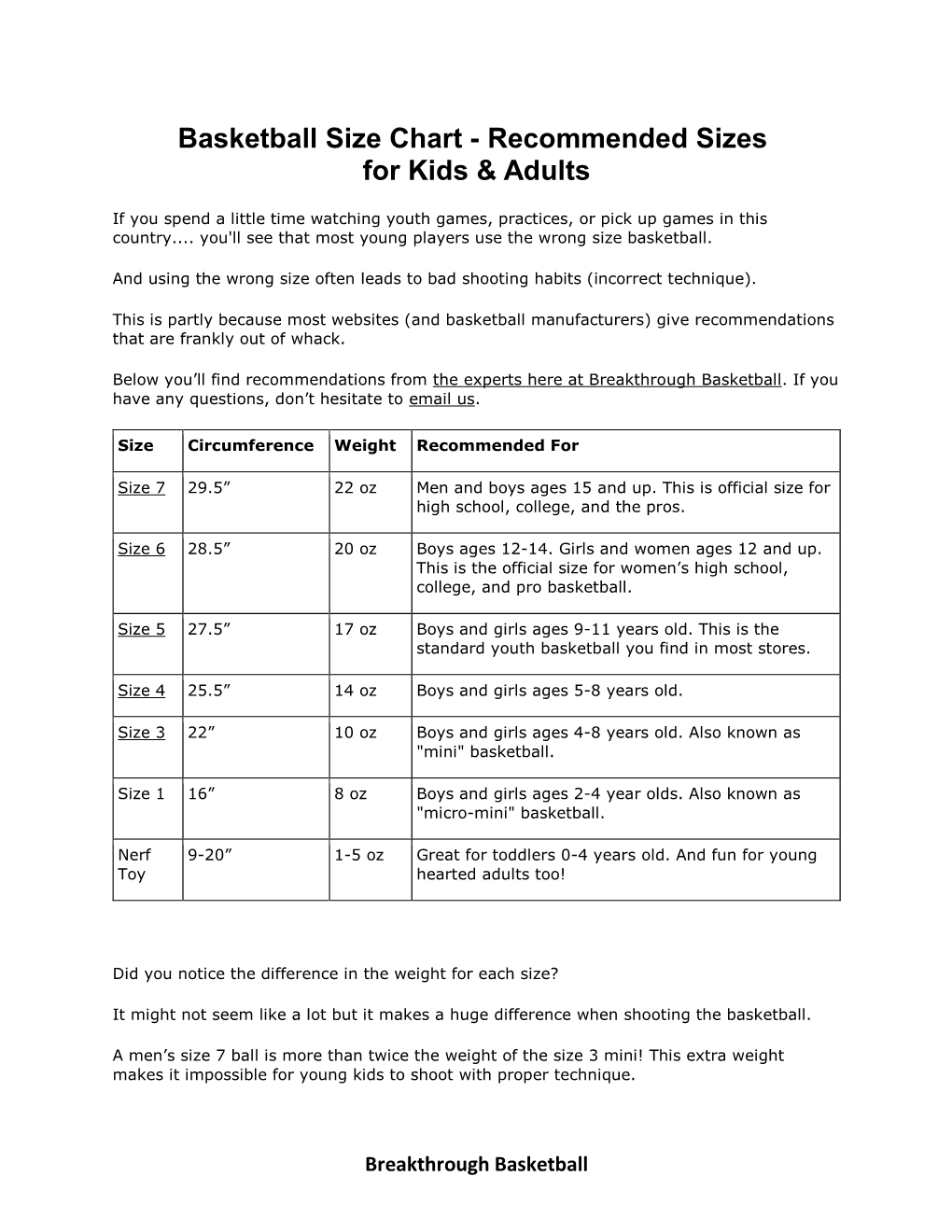 Basketball Size Chart Sizes for Kids & Adults DocsLib