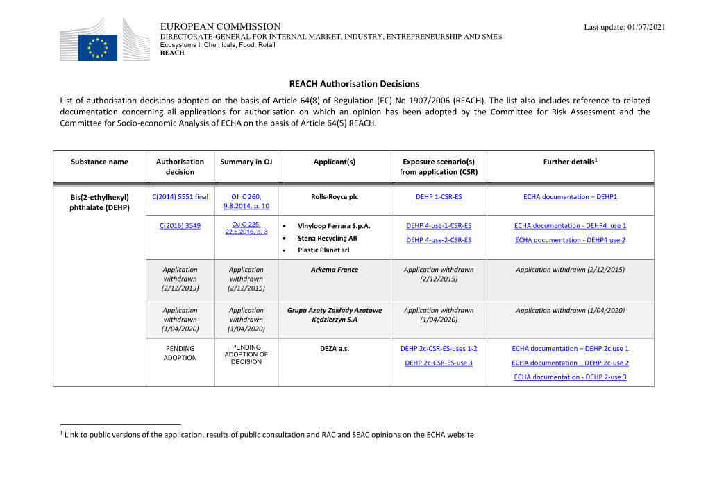 EUROPEAN COMMISSION REACH Authorisation Decisions