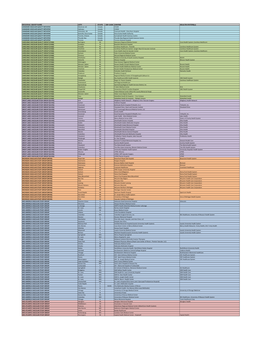 Participants List Through April 2019