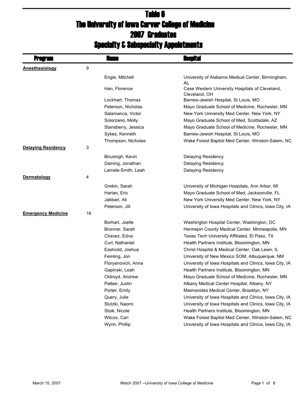 2007 Match Results by Specialty.Pdf