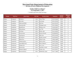 Md-Homes.Pdf