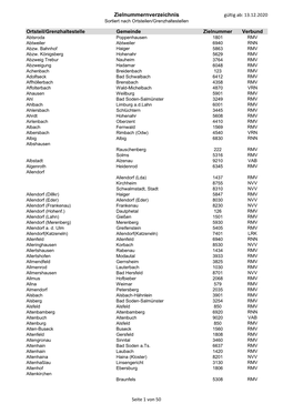 Zielnummernverzeichnis Gültig Ab: 13.12.2020 Sortiert Nach Ortsteilen/Grenzhaltestellen
