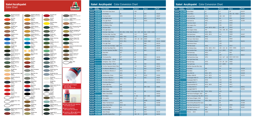 Italeri Acrylic Paint Conversion Chart