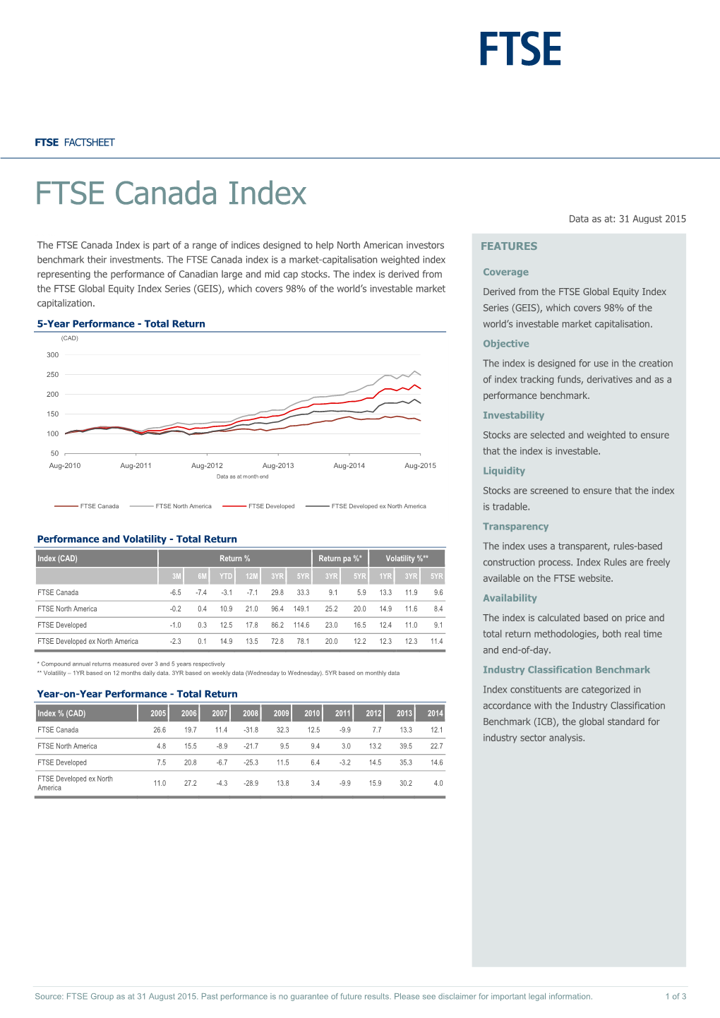 FTSE Factsheet