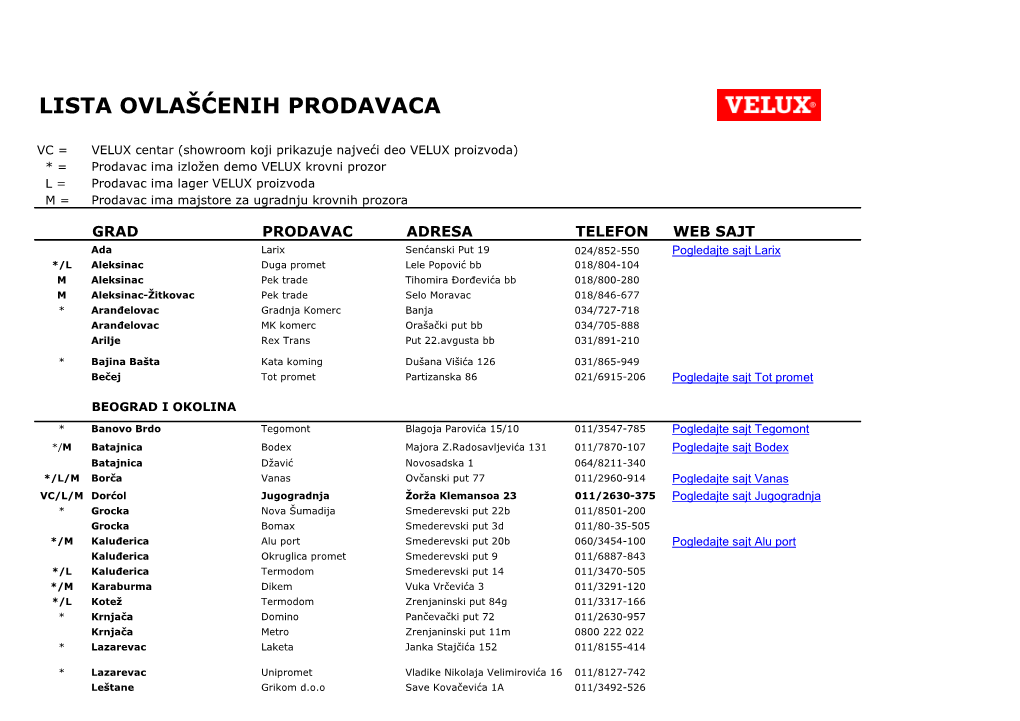 Lista Ovlašćenih Prodavaca