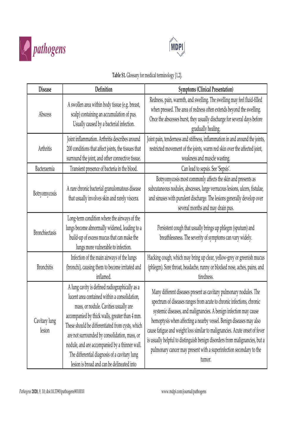 clinical presentation symptoms definition