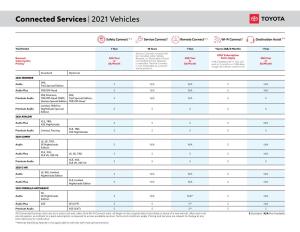 Connected Services | 2021 Vehicles