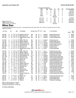 Wise Dan Chestnut Gelding by Wiseman's Ferry (99) -- Lisa Danielle (94) by Wolf Power (SAF) (78) -- Bred in KY by Mort Fink (Feb 20, 2007) (SPR=99; CPI=88.7)