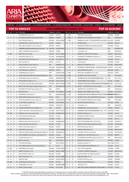 Top 50 Singles Top 50 Albums