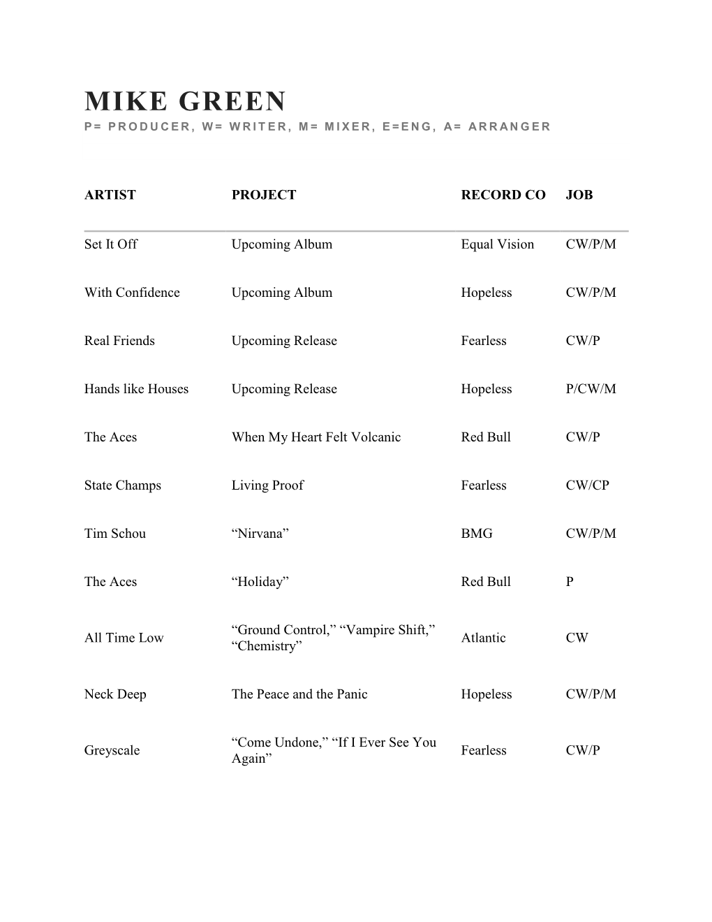 Mike Green P= Producer, W= Writ Er, M= Mixer, E=Eng, A= Arranger