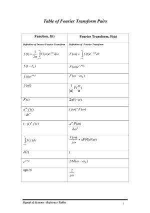 Table of Fourier Transform Pairs