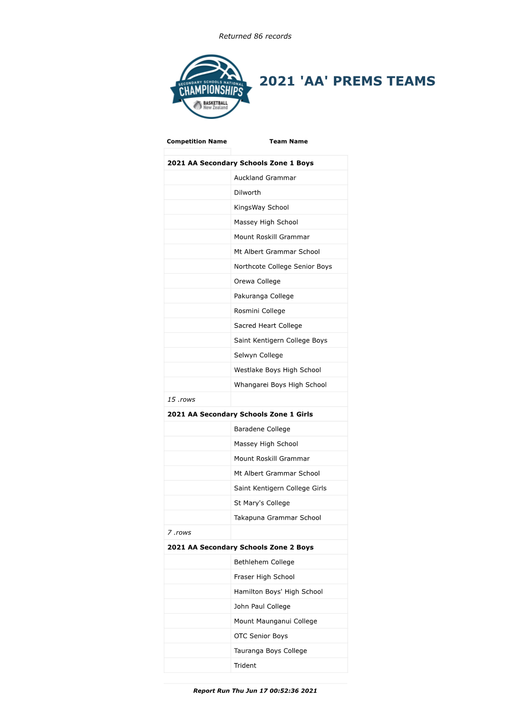 2021 'Aa' Prems Teams