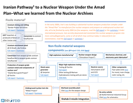 Iranian Pathway1 to a Nuclear Weapon Under the Amad Plan