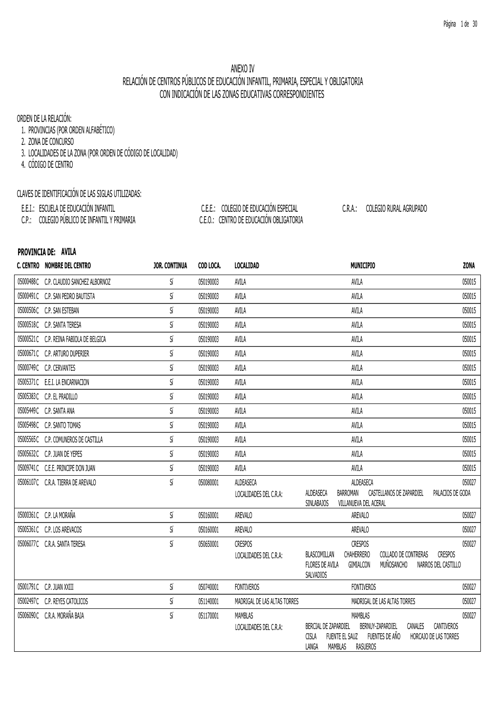 Anexo Iv Relación De Centros Públicos De Educación Infantil, Primaria, Especial Y Obligatoria Con Indicación De Las Zonas Educativas Correspondientes